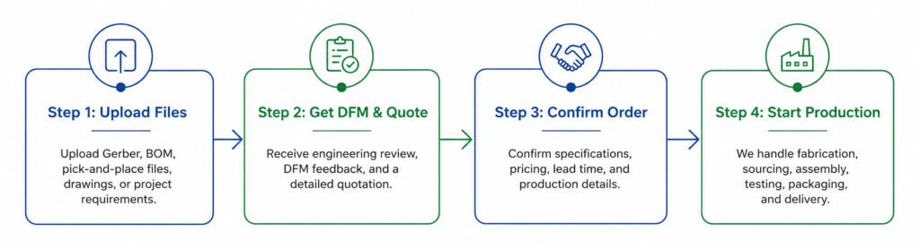 PCB and PCBA quote process from file upload to production start